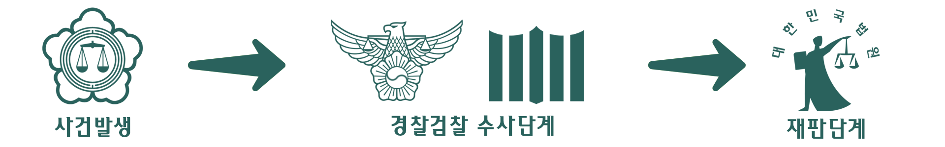 부산성범죄전문변호사 재판단계