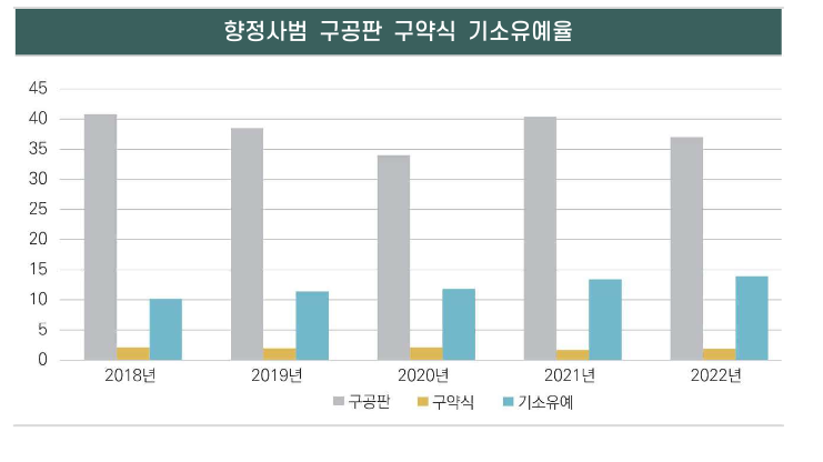 부산마약전문변호사 인율