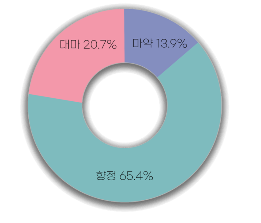 부산마약전문변호사 인율