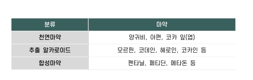 부산마약전문변호사 인율