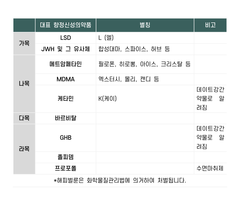 부산마약전문변호사 인율