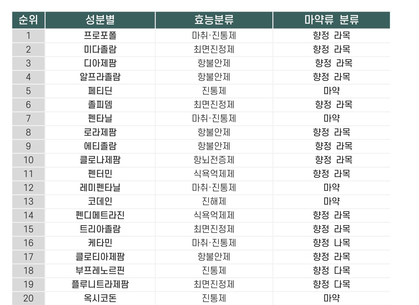 부산마약전문변호사 인율