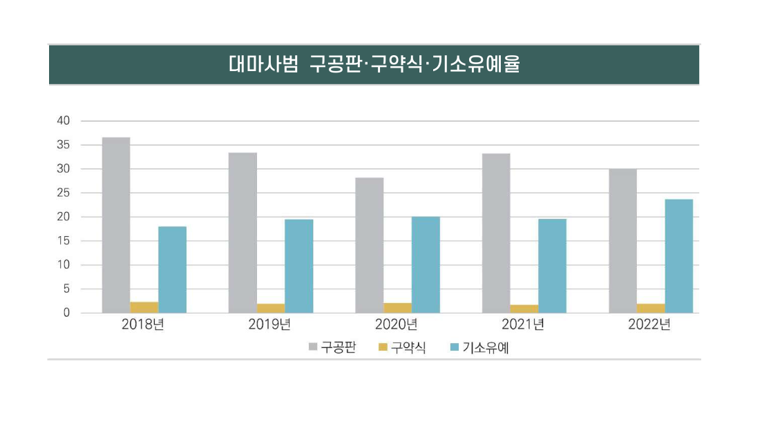 부산마약전문변호사 인율