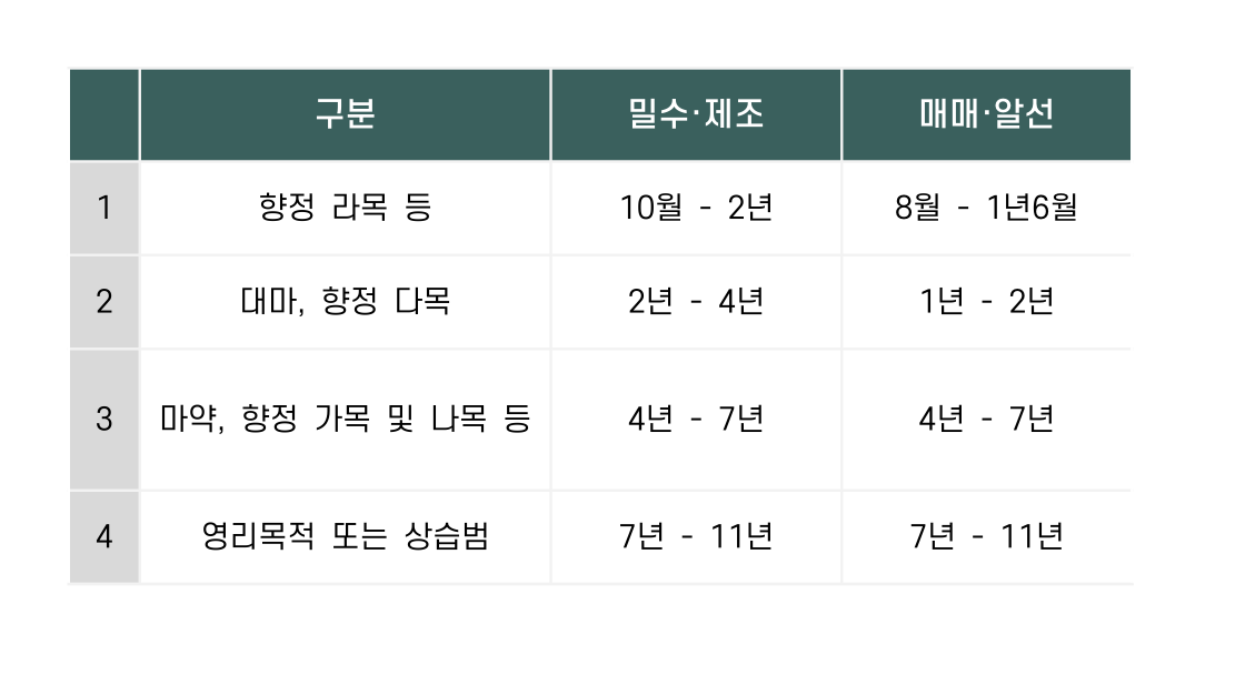 부산성범죄변호사 인율