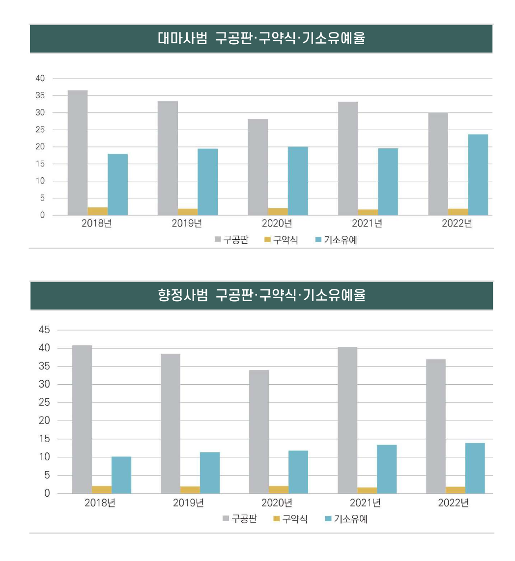 부산마약전문변호사 인율