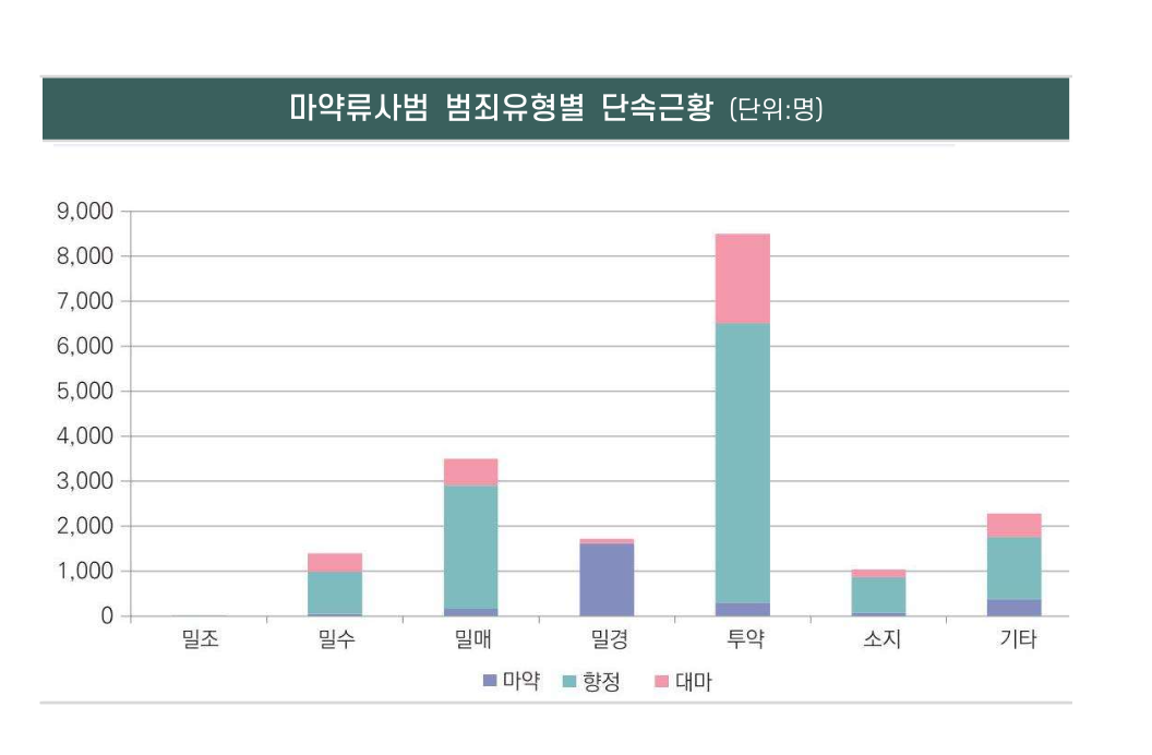 부산마약전문변호사 인율